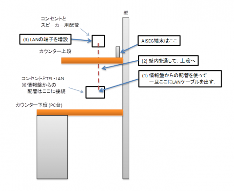 20140316_lan