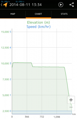 MyTracks_20140811_1314_CHART